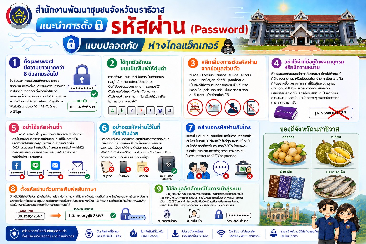  “รหัสผ่านที่ดี คือเกราะป้องกันข้อมูลของคุณ” สำนักงานพัฒนาชุมชนจังหวัดนราธิวาส ขอแนะนำการตั้งรหัสผ่านแบบปลอดภัย ห่างไกลแฮ็กเกอร์ 