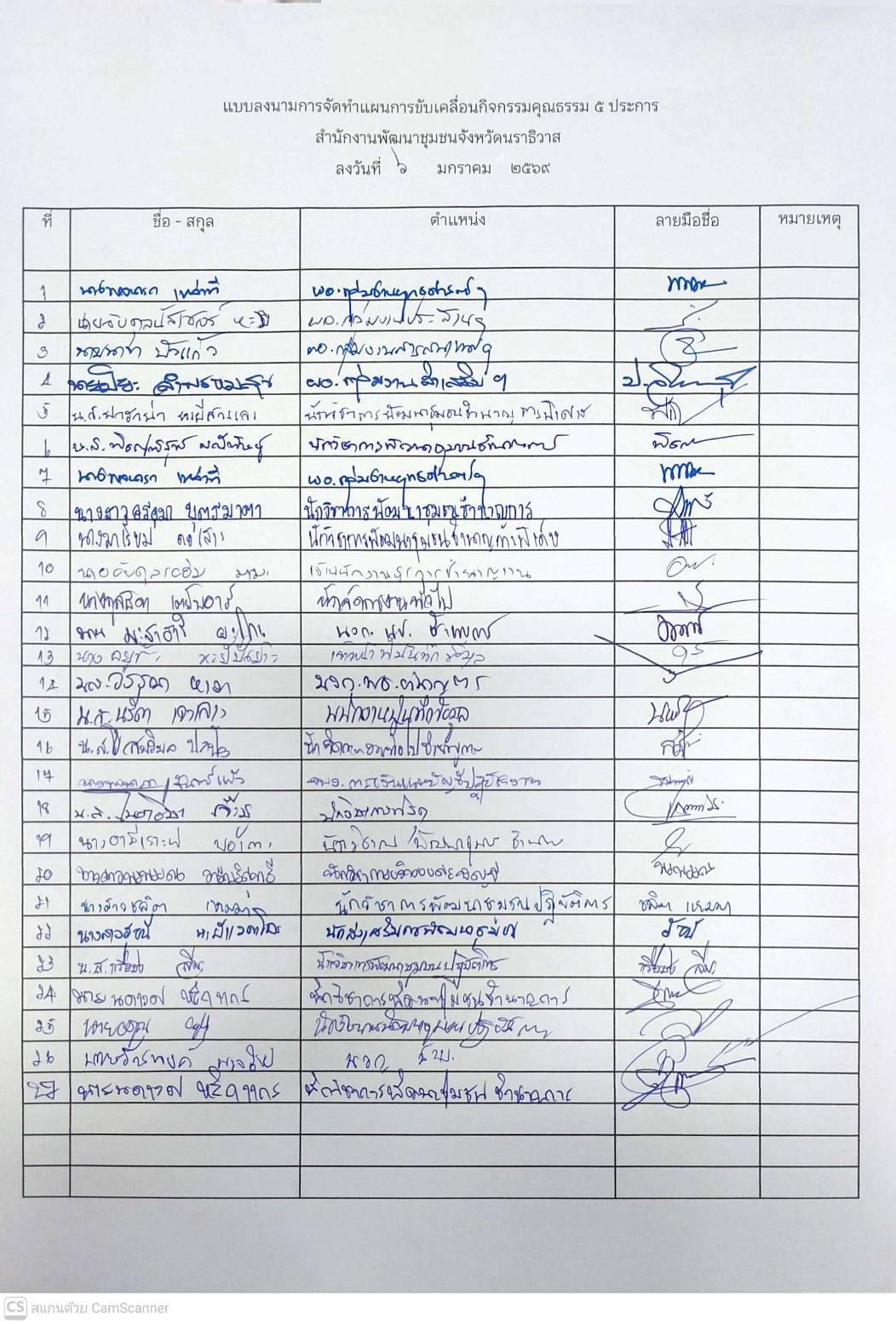 แบบลงนามหลักฐานการมีส่วนร่วมจัดทำแผน