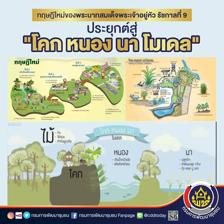 โคก หนอง นา โมเดล